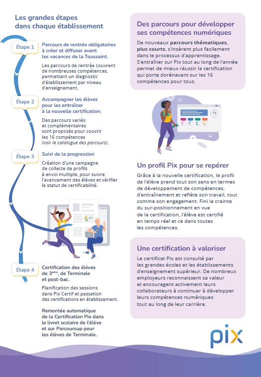 P2 nouvel certif 2024